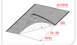 宏祥柔性護坡土工布復(fù)合襯墊