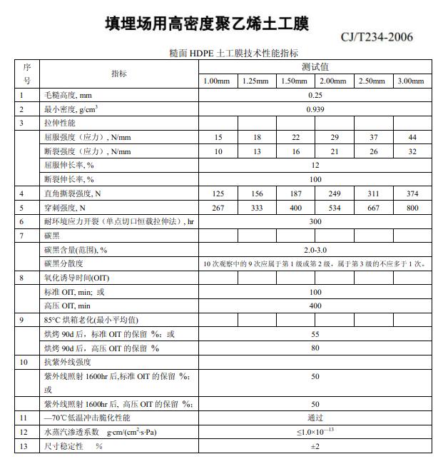 各種土工材料土工膜_土工布_膨潤(rùn)土防水毯技術(shù)指標(biāo)國(guó)家標(biāo)準(zhǔn)