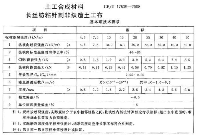 各種土工材料土工膜_土工布_膨潤(rùn)土防水毯技術(shù)指標(biāo)國(guó)家標(biāo)準(zhǔn)
