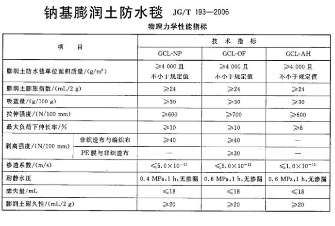 各種土工材料土工膜_土工布_膨潤(rùn)土防水毯技術(shù)指標(biāo)國(guó)家標(biāo)準(zhǔn)